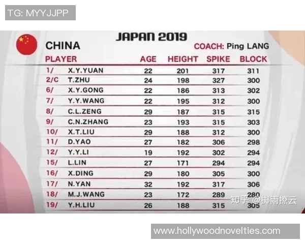 重庆排球队在世界杯预选赛中的心理素质分析与表现评估